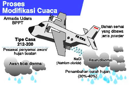 OMC Dioptimalkan Tekan Karhutla di Riau, Kalbar, dan Kalteng