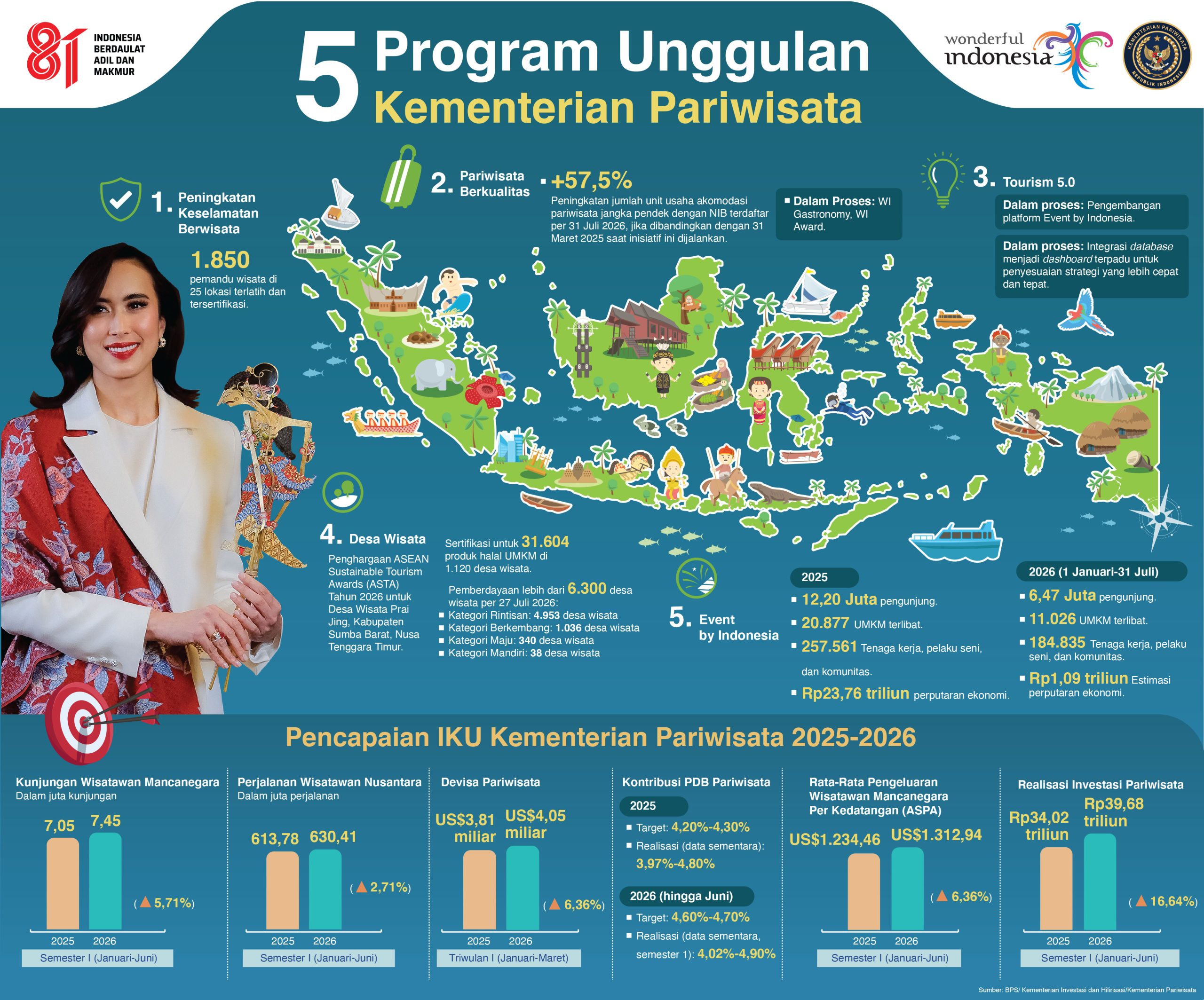 GRAF KEMENPAR REVISI04
